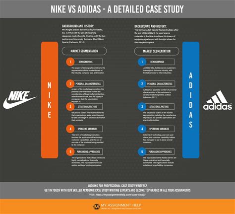 benchmarking nike vs adidas.